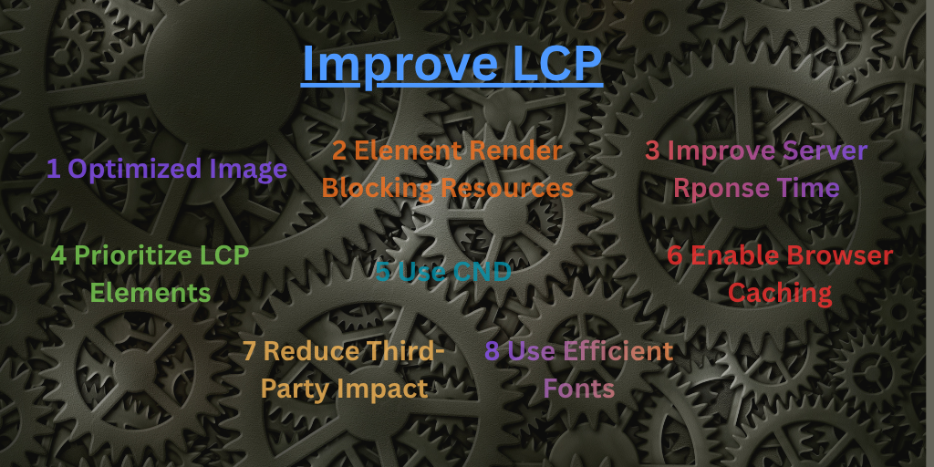 LCP - Largest Contentful Paint explained